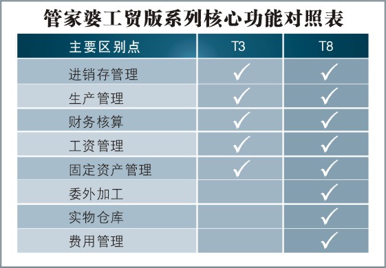 九游app快速登录的产品中心 第7页
