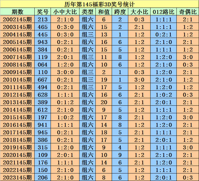 联系九游app快速登录 第3页